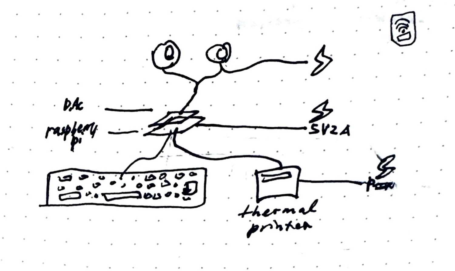 Initial system sketch